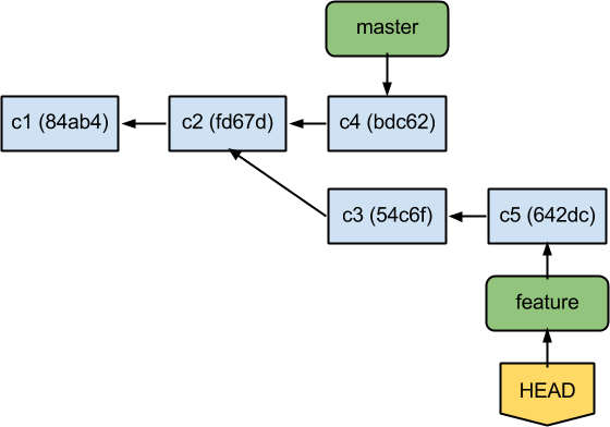 git7