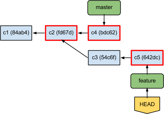 git8