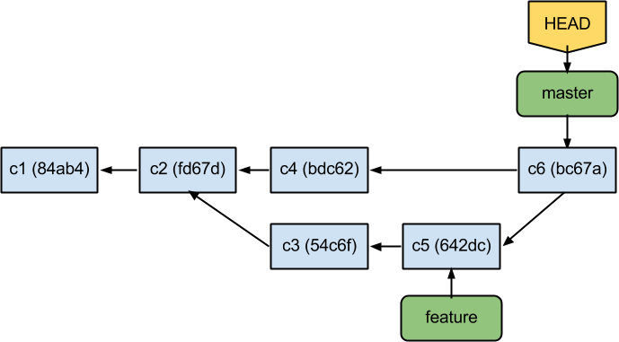 git9