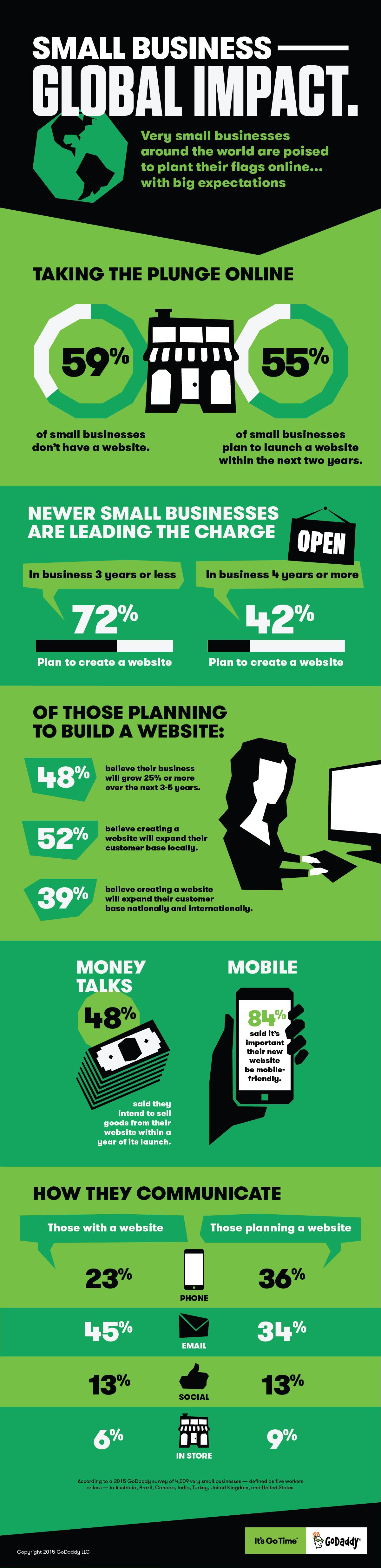 GoDaddy Global Small Business Infographic 2015