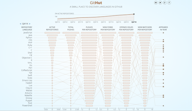 JavaScript on GitHut