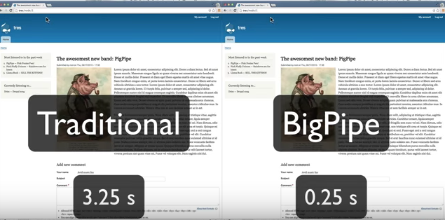 BigPipe Module to Speed Up Drupal 8