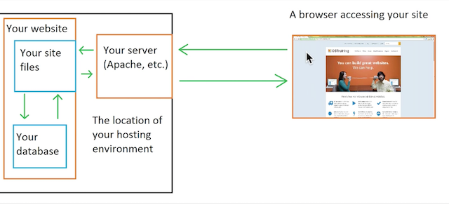 Cache to Speed Up Drupal 8