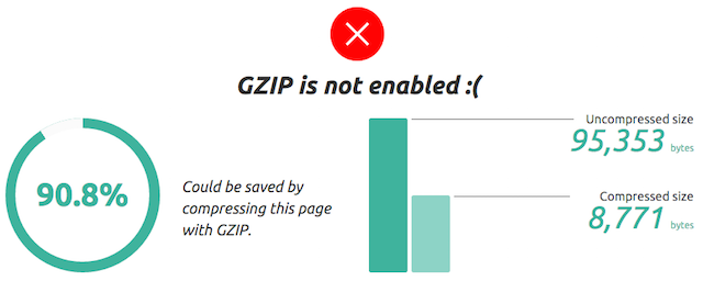 Gzip Compression Not Enabled Message