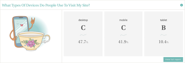 Mobile Traffic Report