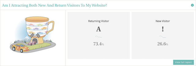 New vs Return Traffic Report