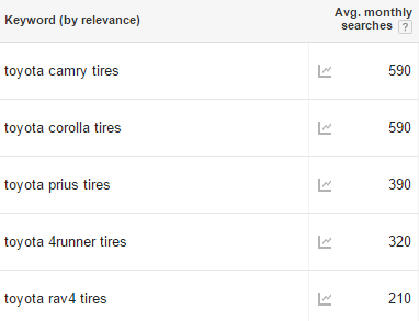 AdWords Keyword Planner Results