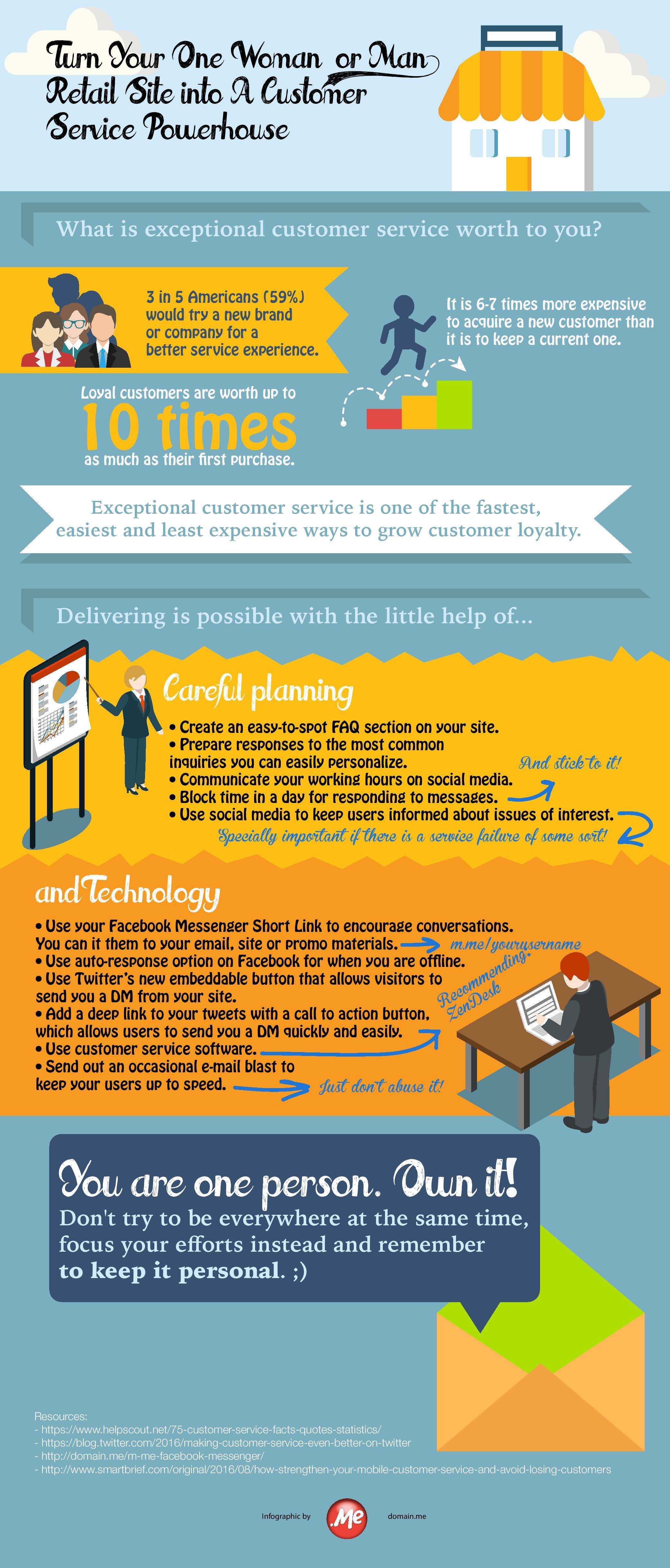 Retail Site Customer Service Infographic