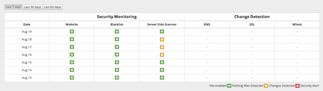Website Safety Checks Sucuri Plugin
