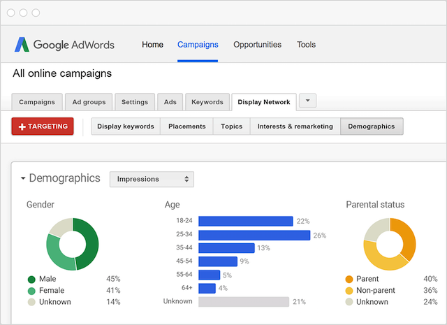 Google AdWords Display Ads