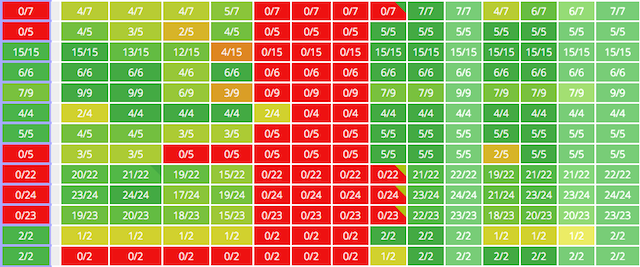 ES6 Browser Compatibility Table