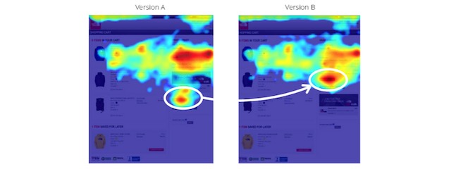 Heat Map Examples Analysis