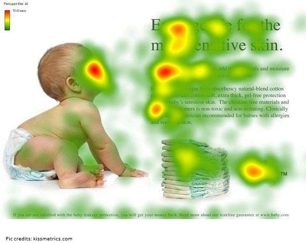 Heat Map Examples Baby Angled