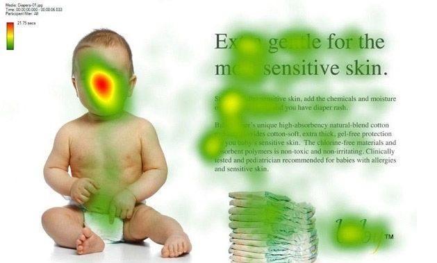 Heat Map Examples Baby
