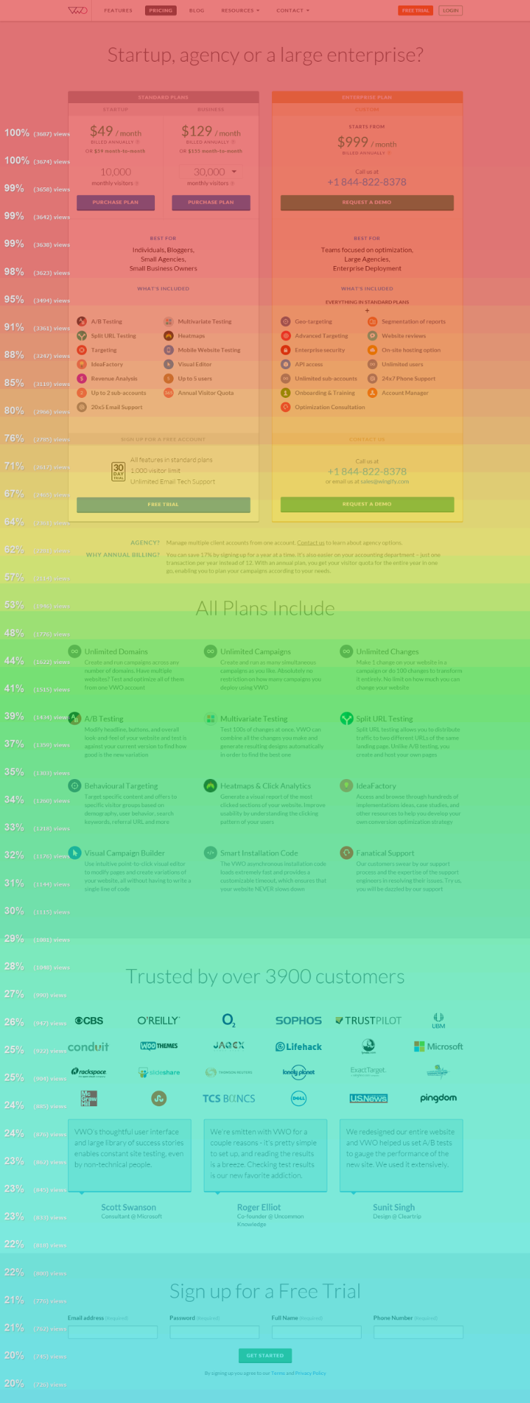 Heat Map Examples VWO Scroll