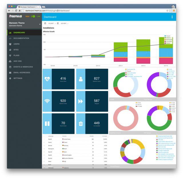 Usage Tracking Freemius Dashboard