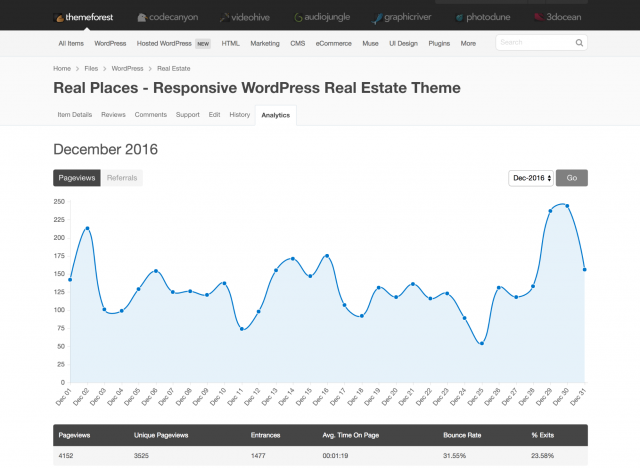 Usage Tracking Theme Forest