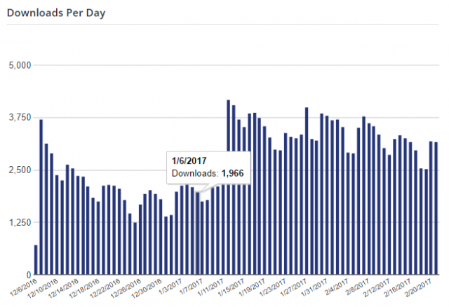 Usage Tracking WordPress Theme Repository