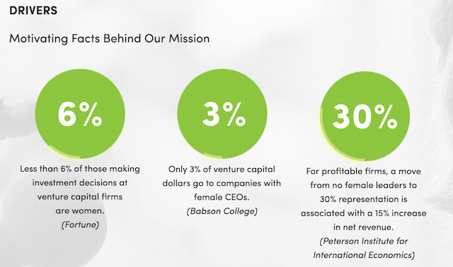 Venture Capital Firms WE Capital