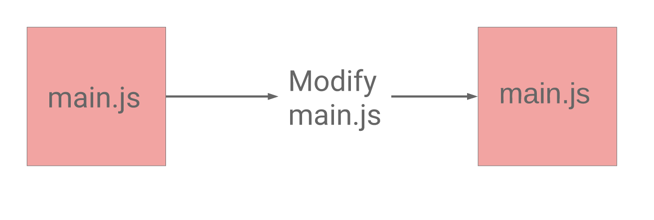 Mutable content diagram