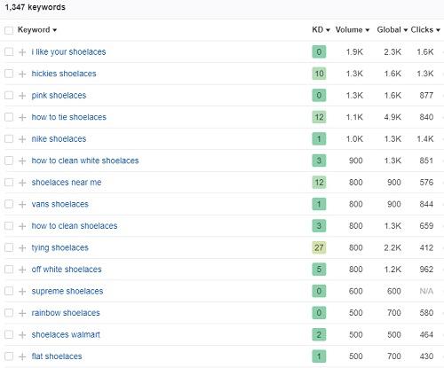 Keyword option examples