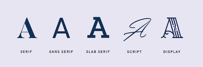 types of typefaces