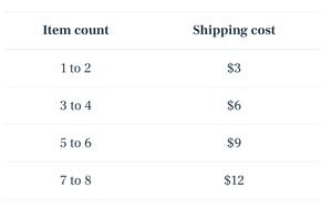 Item count