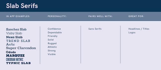 Slab serifs font examples