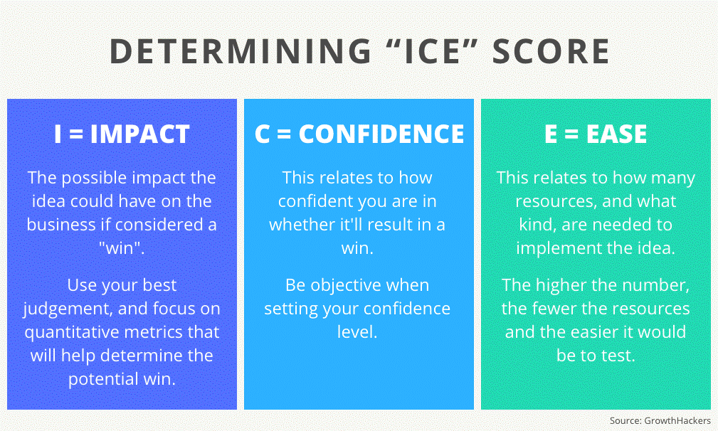 ice framework