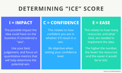 How to use feedback to improve the ecommerce customer experience ...