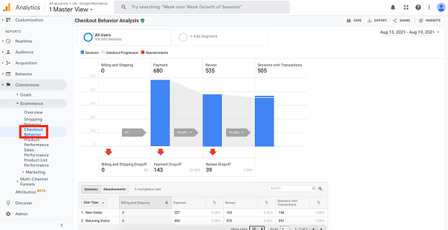 Checkout Behaviour Report