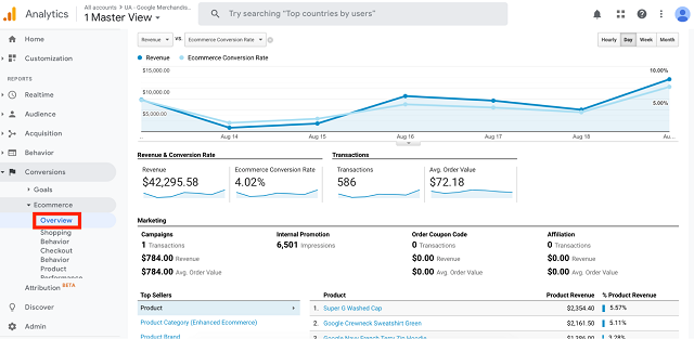 Overview report