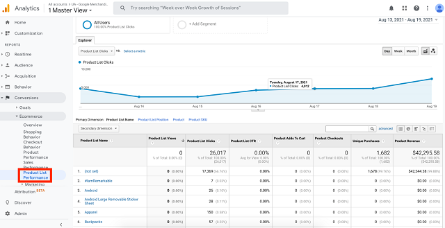 Product List Performance Report