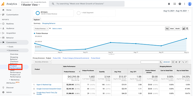 Product Performance Report