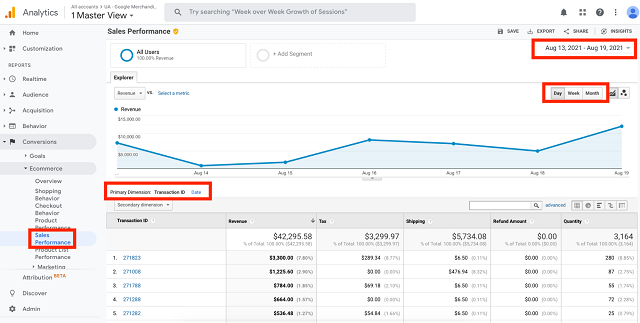 Sales Performance Report