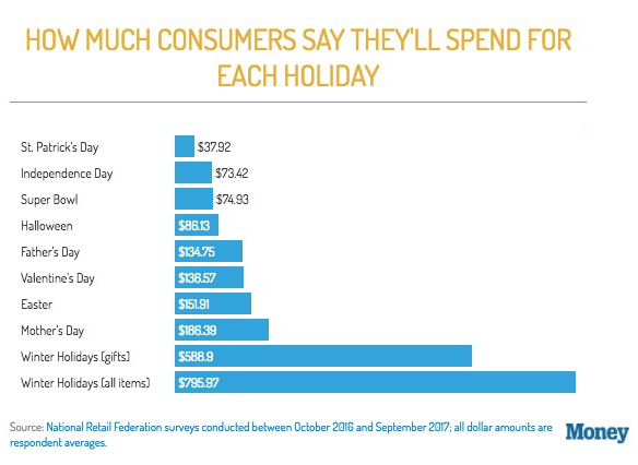 consumer spending