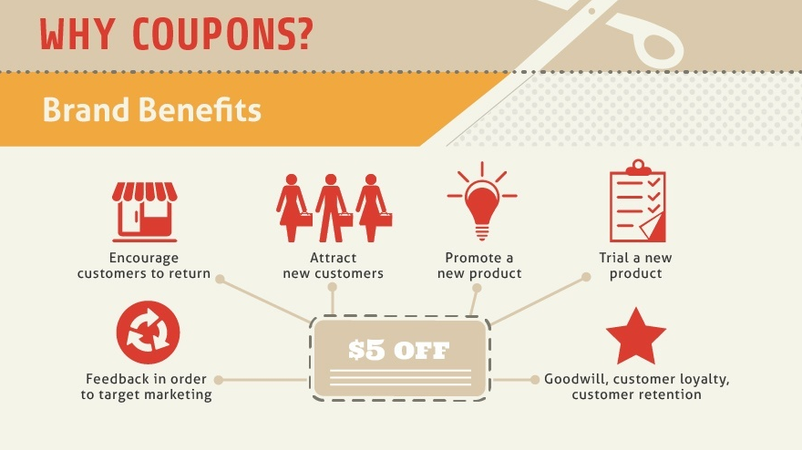 Effective Ways to Distribute Coupon Codes for Maximum ROI