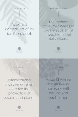 Sample of graphic with four different designs for Acacia example