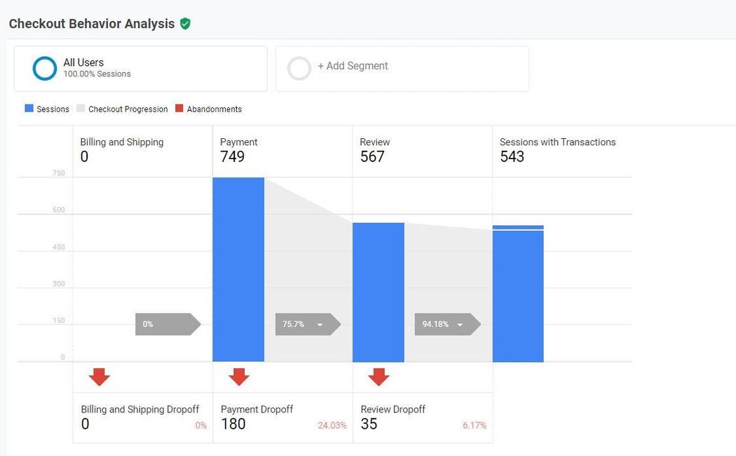 Google Analytics WooCommerce