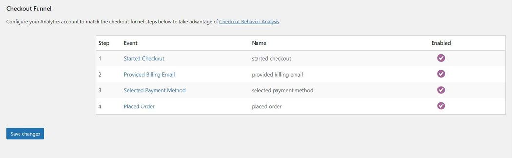 Google Analytics WooCommerce Funnel