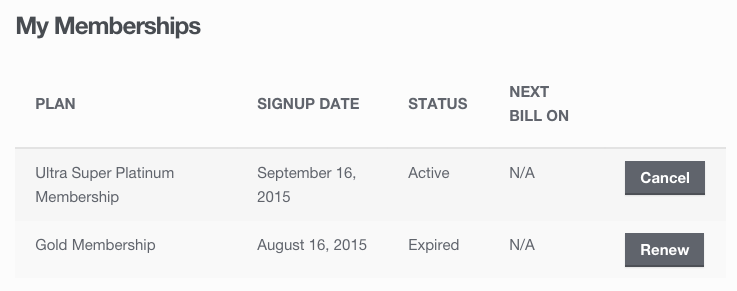 Trial Membership Upgraded