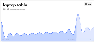 dropshipping products