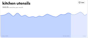 dropshipping products