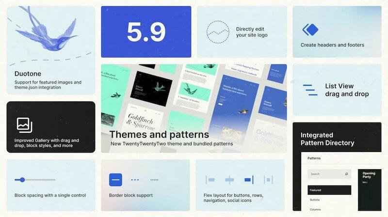 screenshot from Matt's state of the word slide about WordPress 5.9 block-based theme features