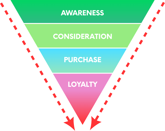 Sales funnel illustration