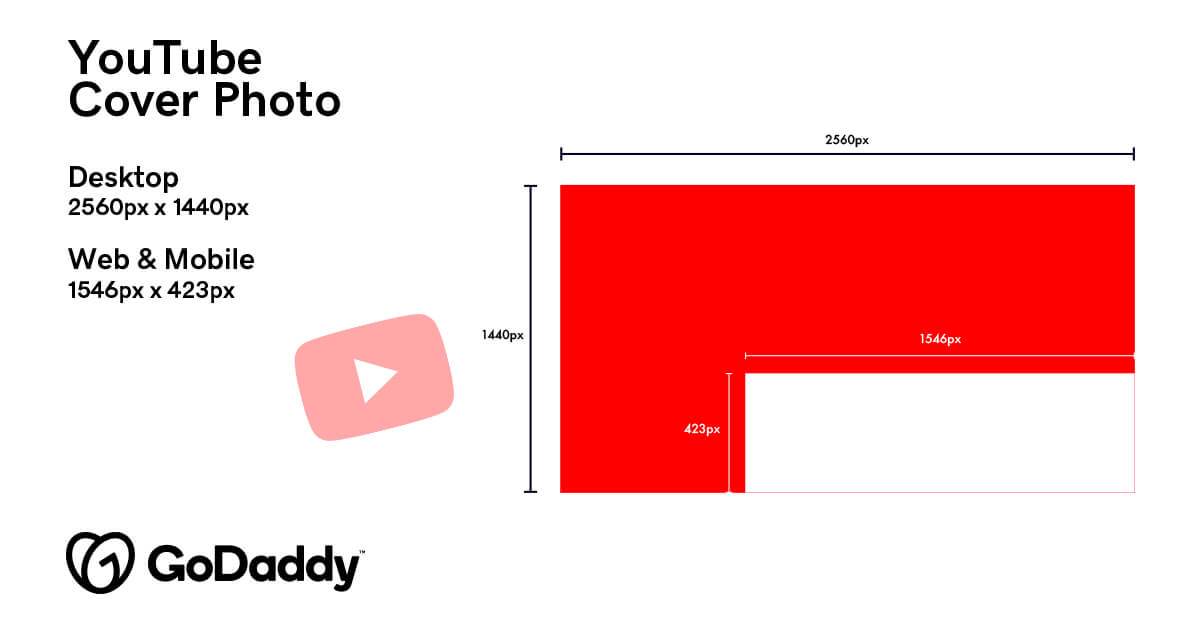 The ultimate guide to social media image sizes - GoDaddy Resources ...