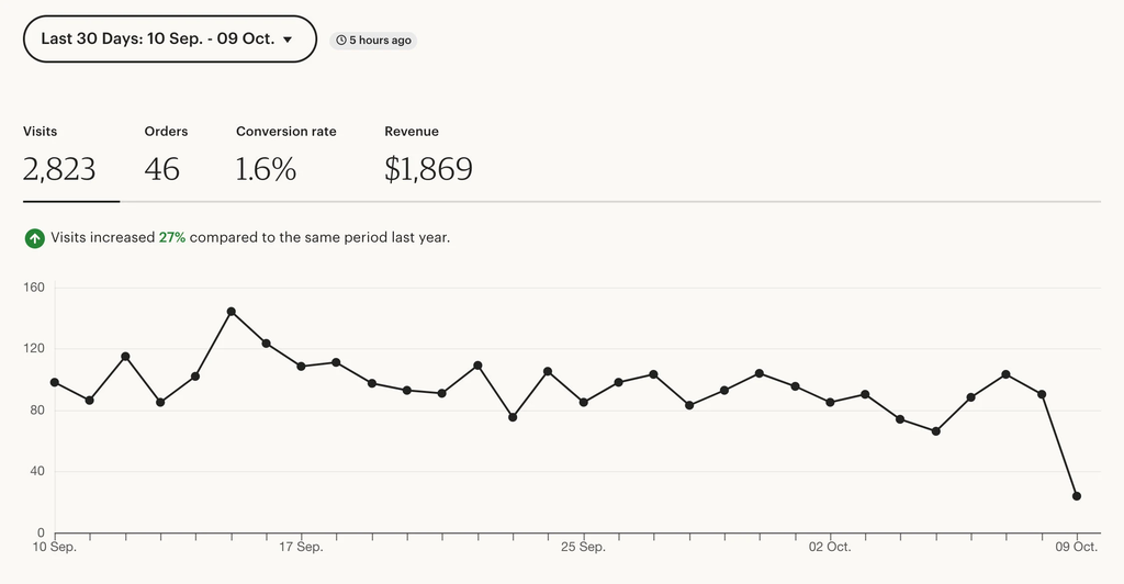 etsy business