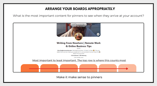 Example of how to arrange your boards appropriately on Pinterest