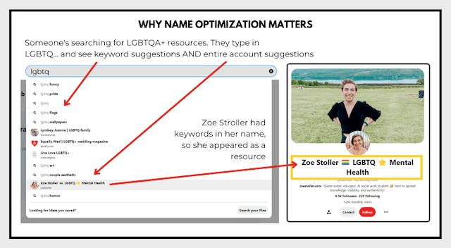 Zoe Stoller Pinterest Example