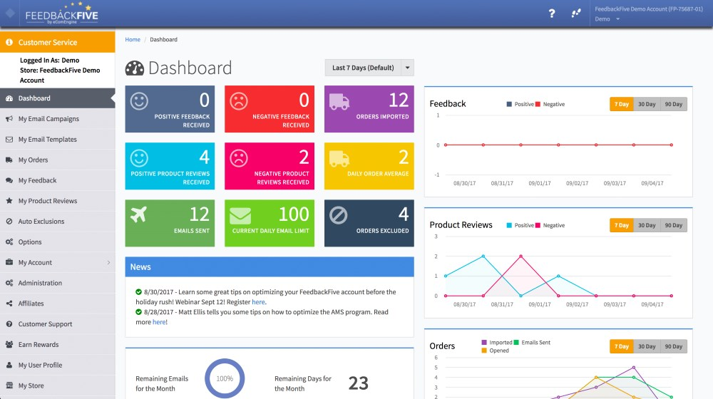 FeedbackFive dashboard